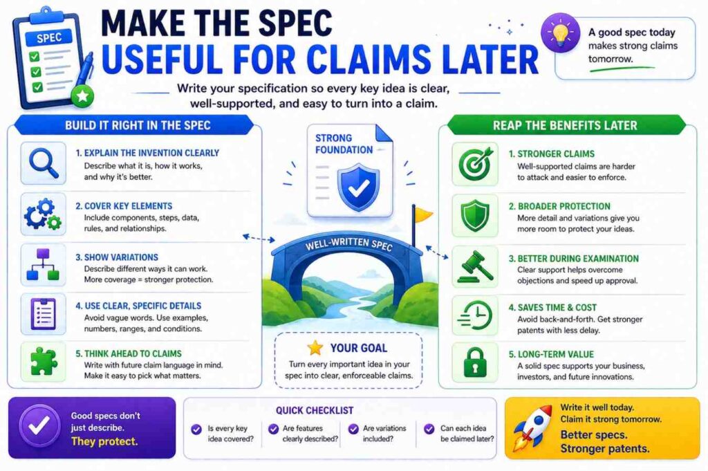 You do not need to write claims in the spec. But you should write the spec with claims in mind.