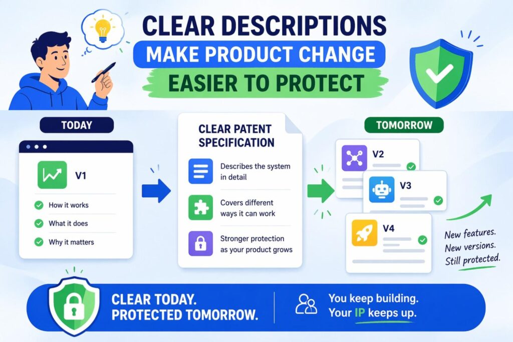 A team may launch with one architecture, then later split services, change model providers, revise storage methods