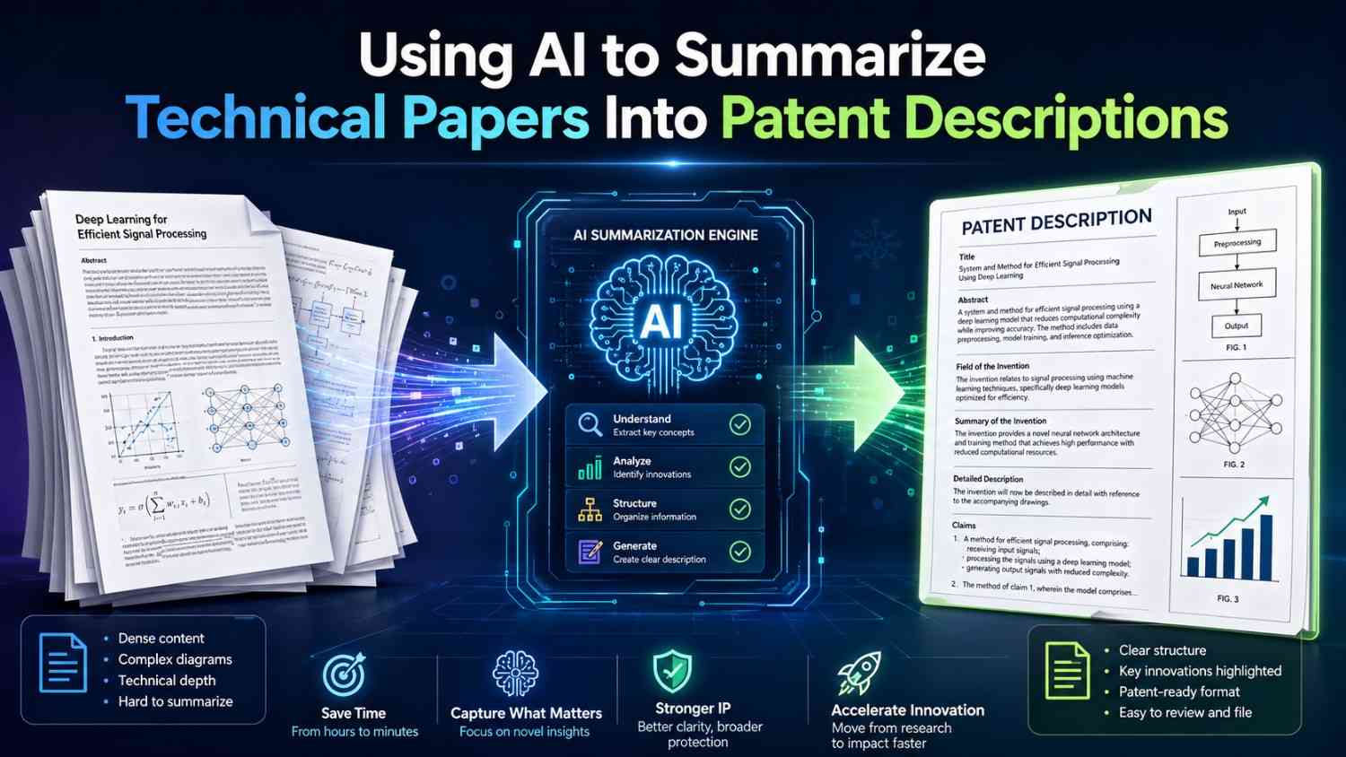 Learn how to use AI to turn technical papers into clear patent descriptions faster while adding the detail and context needed for a stronger draft.