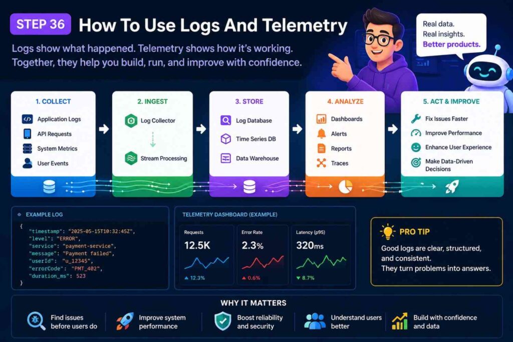 Logs and telemetry can show how the system works in real life. They can also show why the invention matters.