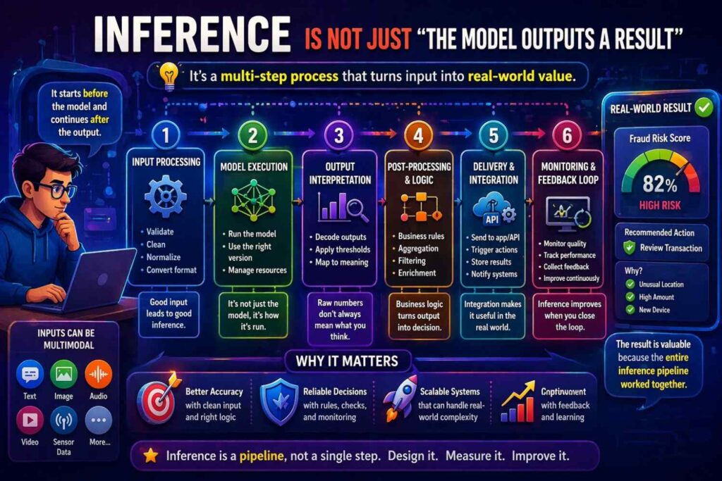 Inference is often the most neglected part of AI patent drafting