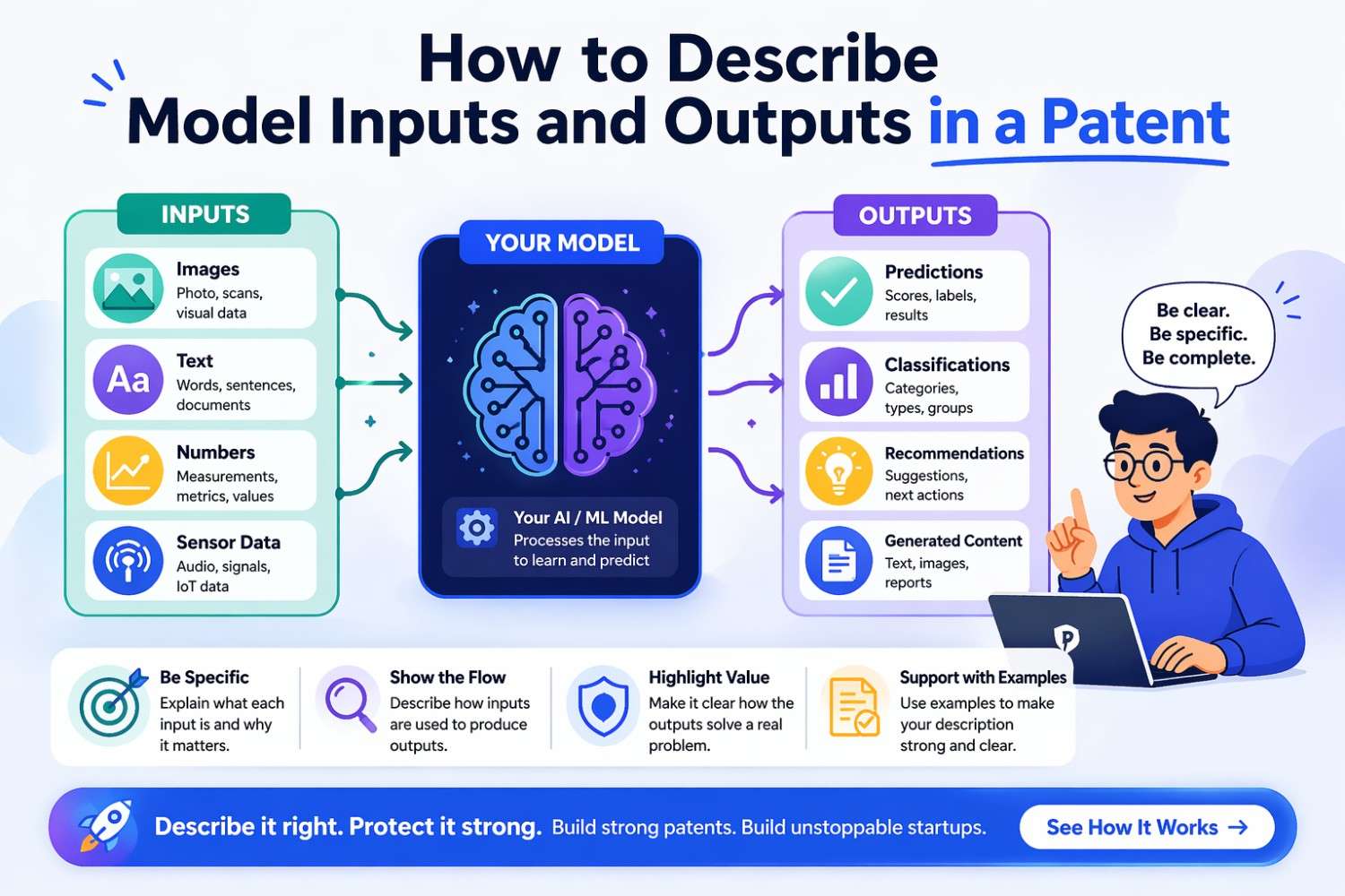 How to Describe Model Inputs and Outputs in a Patent