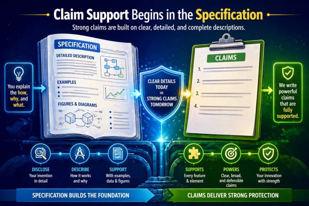 Even if you are focused right now on the specification rather than the claims, you should draft with future claims in mind.