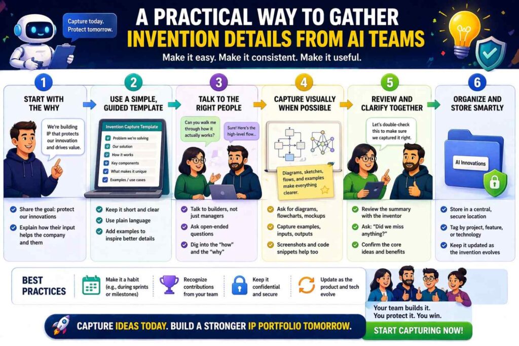 If you are preparing a patent specification for an AI invention, one of the best things you can do is ask the right practical questions early