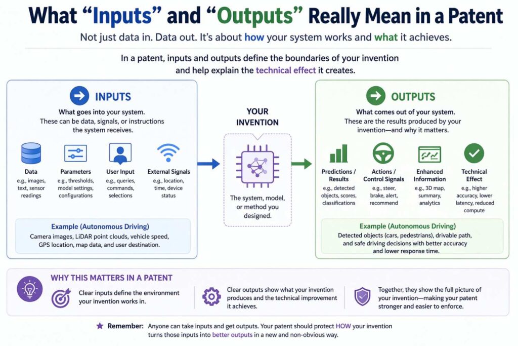 In plain words, an input is whatever the model receives and uses to produce a result.
