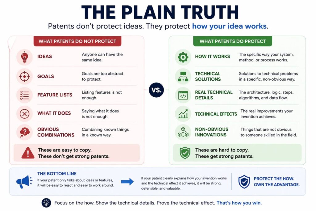 Describing model inputs and outputs in a patent is not about sounding impressive.