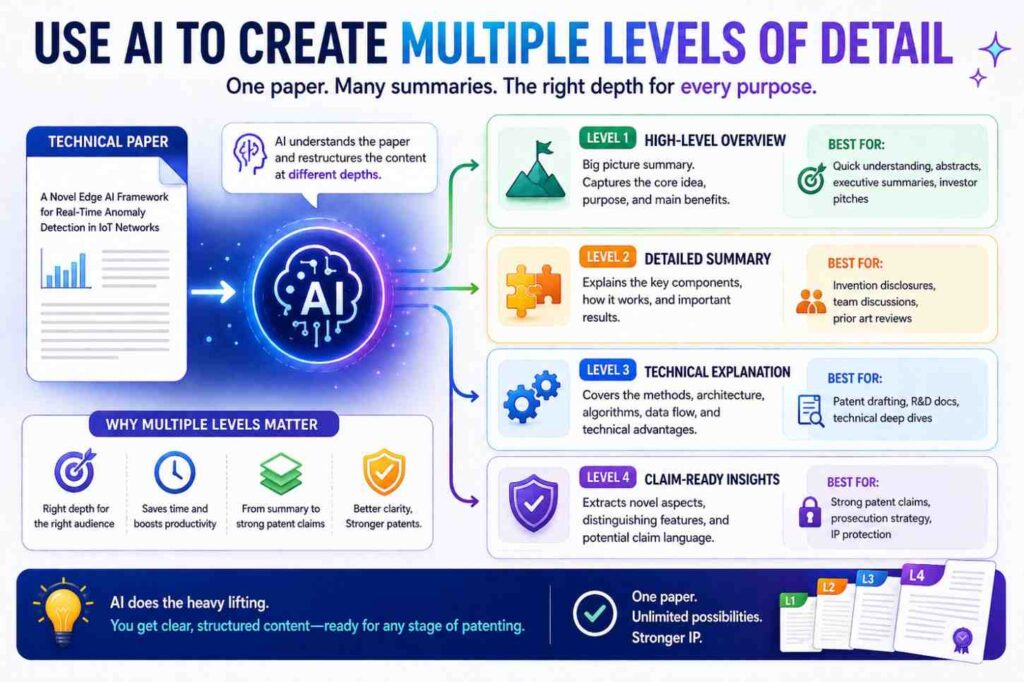 First, ask for a one-paragraph plain summary.