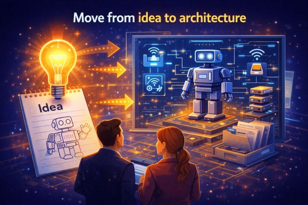 Once the core idea is clear, the next step is to map the architecture of the invention.