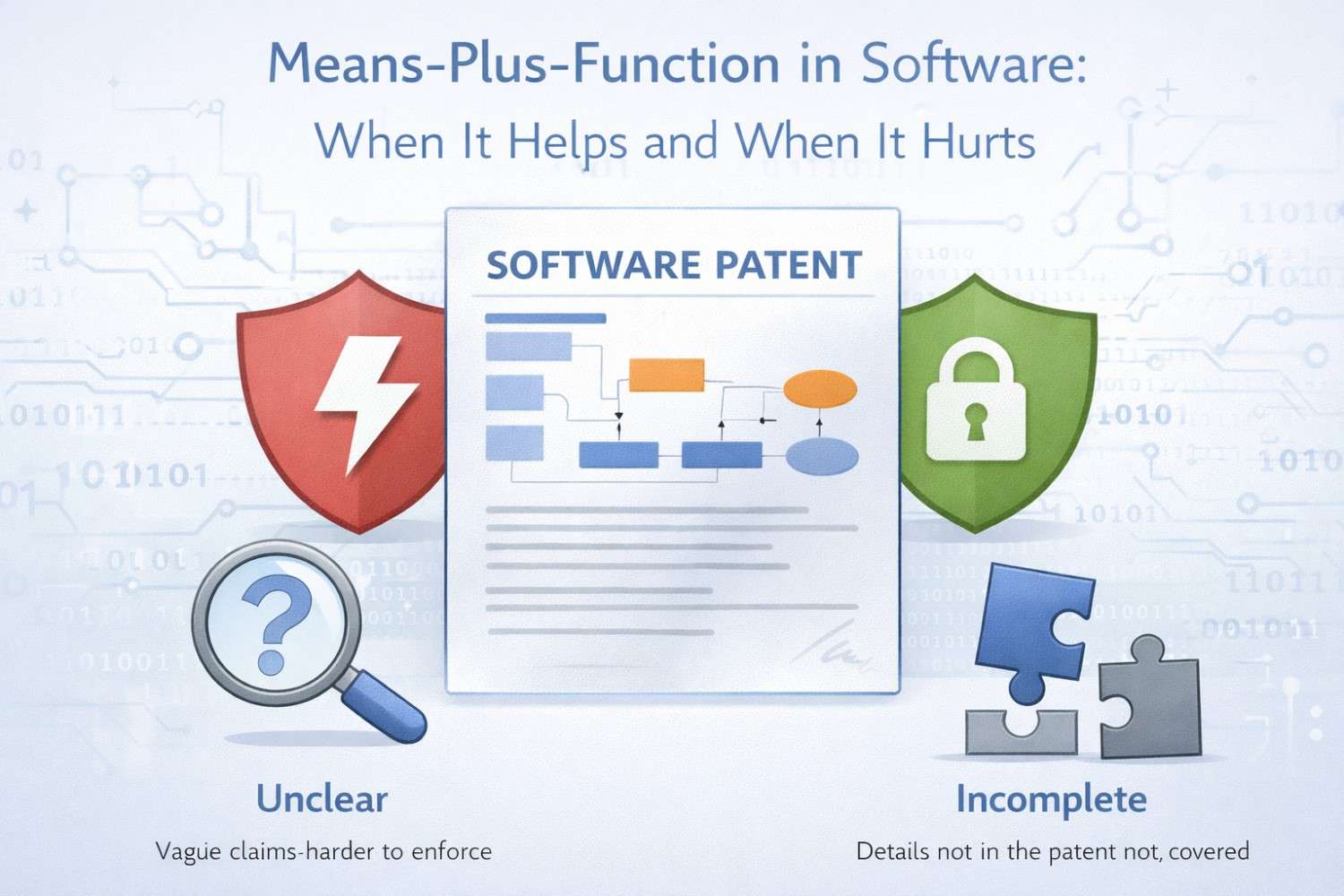 Means-Plus-Function in Software: When It Helps and When It Hurts