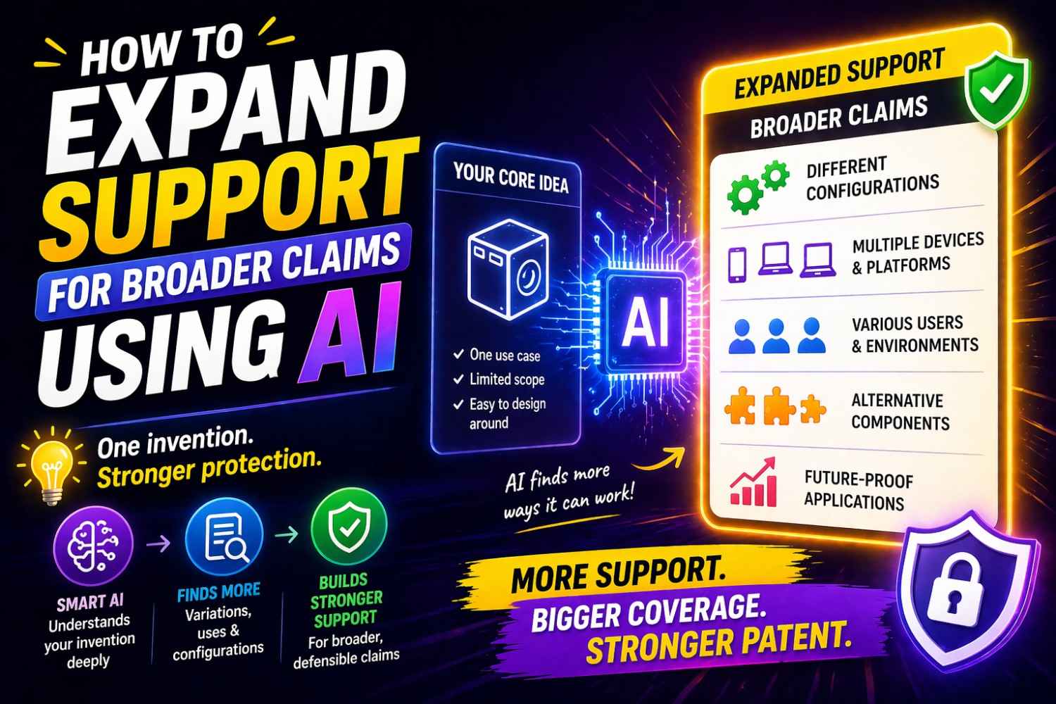 How to Expand Support for Broader Claims Using AI