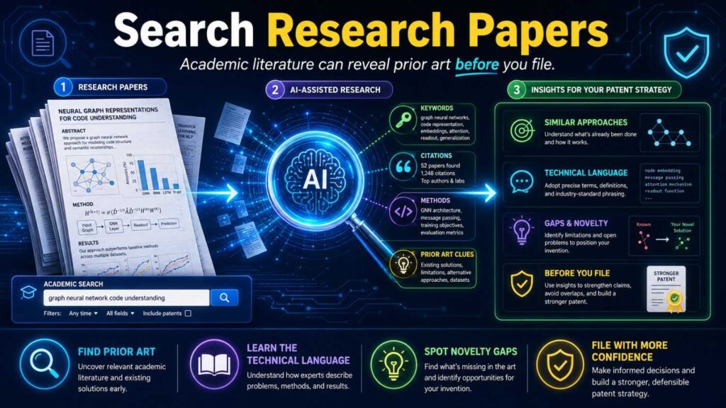 For AI, search arXiv and major conference papers.