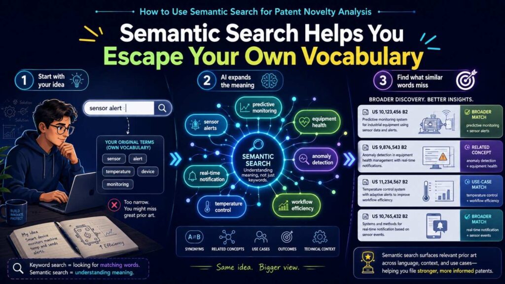 Semantic search helps you look beyond your team’s words.