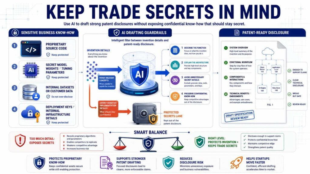 Startups need to think carefully about what to disclose and what to keep secret.