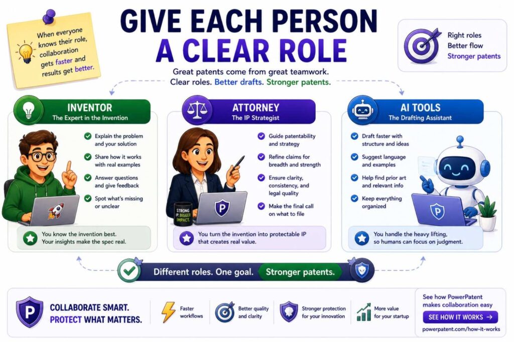 Good collaboration starts with clear roles.