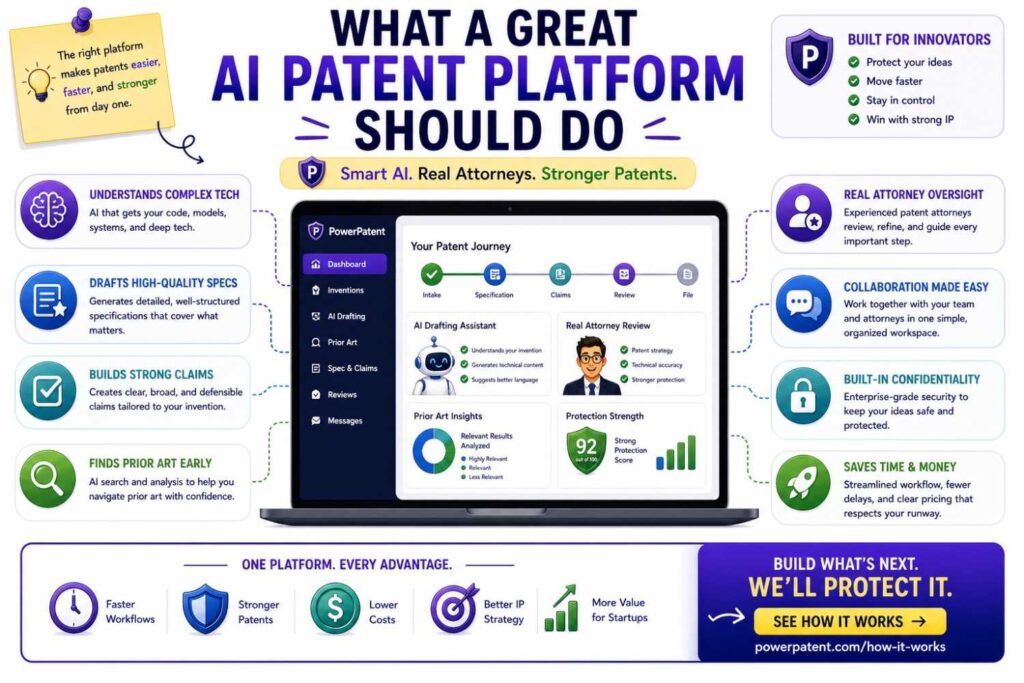 A good AI patent platform should not be a random chatbot with a patent label.