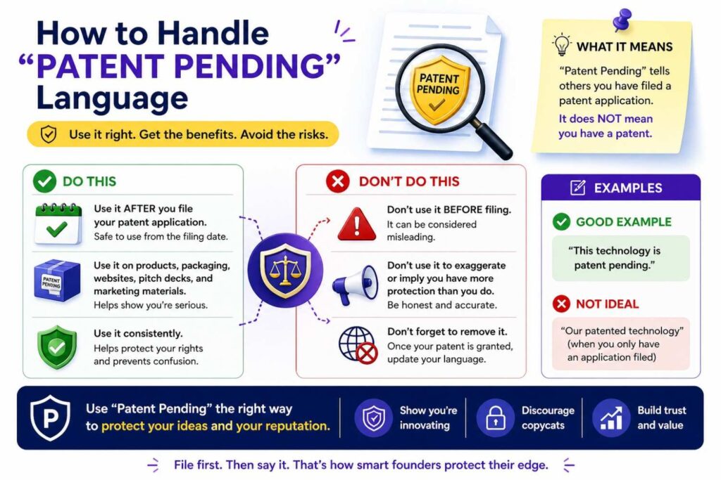 Once a patent application is filed, companies often use “patent pending” language.