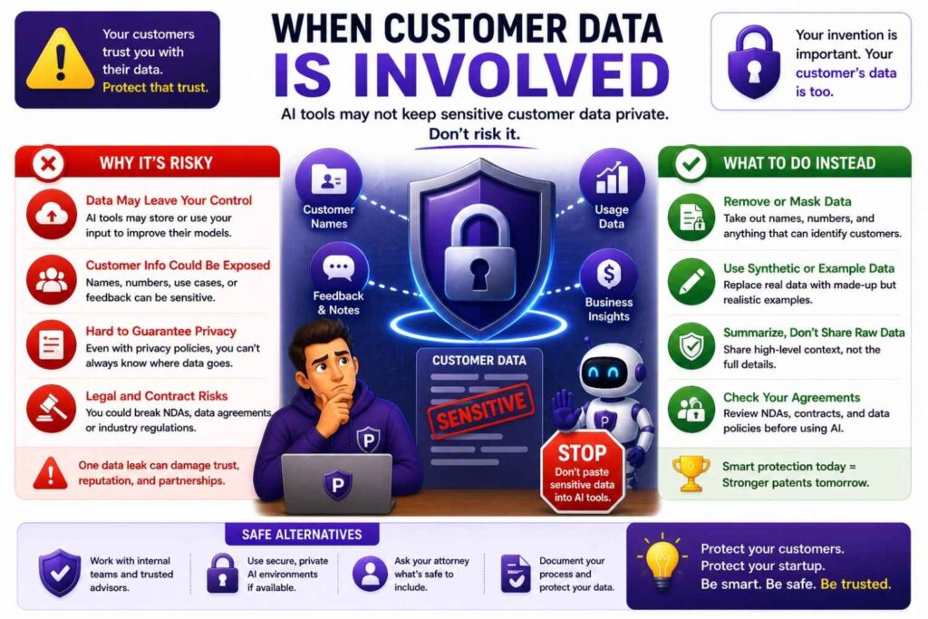 Do not use AI casually for patent specifications when customer data is mixed into the invention story.