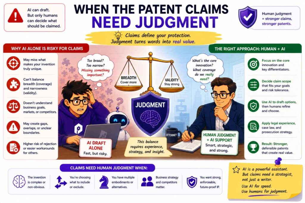 Do not use AI alone to write or finalize patent claims.