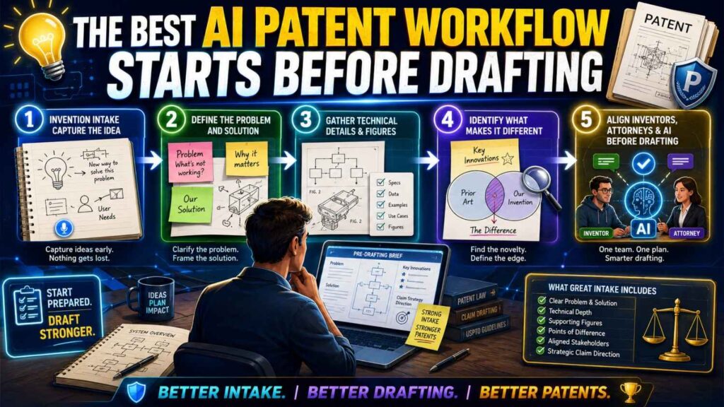 Many people think AI patent drafting starts when the tool writes the application.