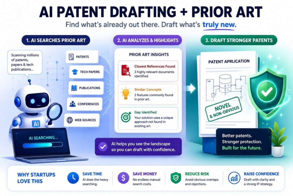 Prior art includes earlier patents, publications, products, papers, and other public information that may affect patentability.