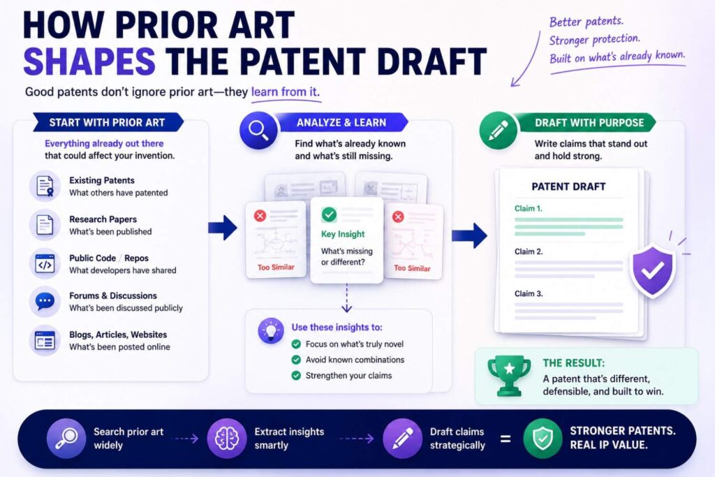 Prior art should guide the draft.