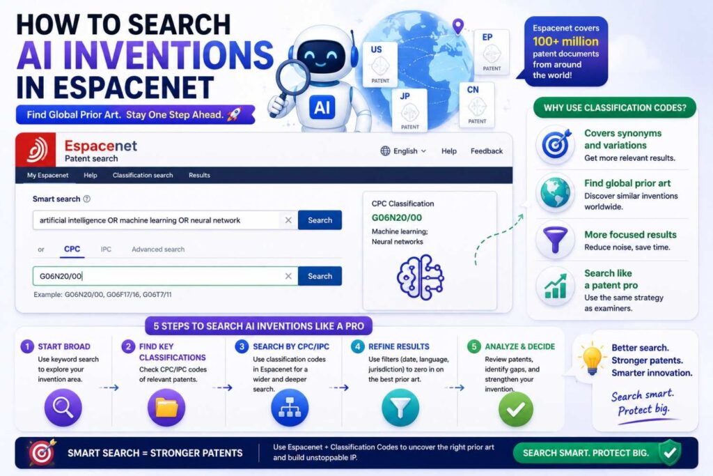 AI patent search is tricky because the same AI method can appear in many fields.