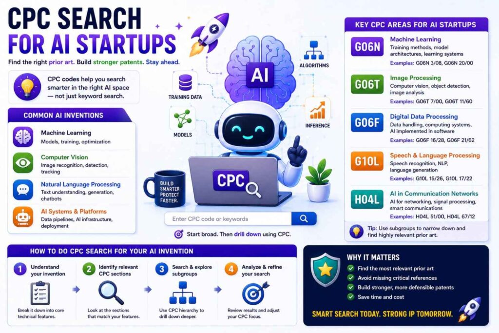 AI startups often struggle with patent search because the words are broad.