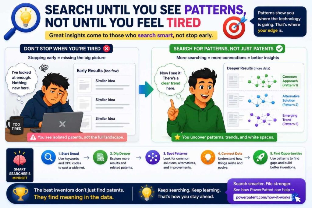 Many founders stop searching when they get tired.