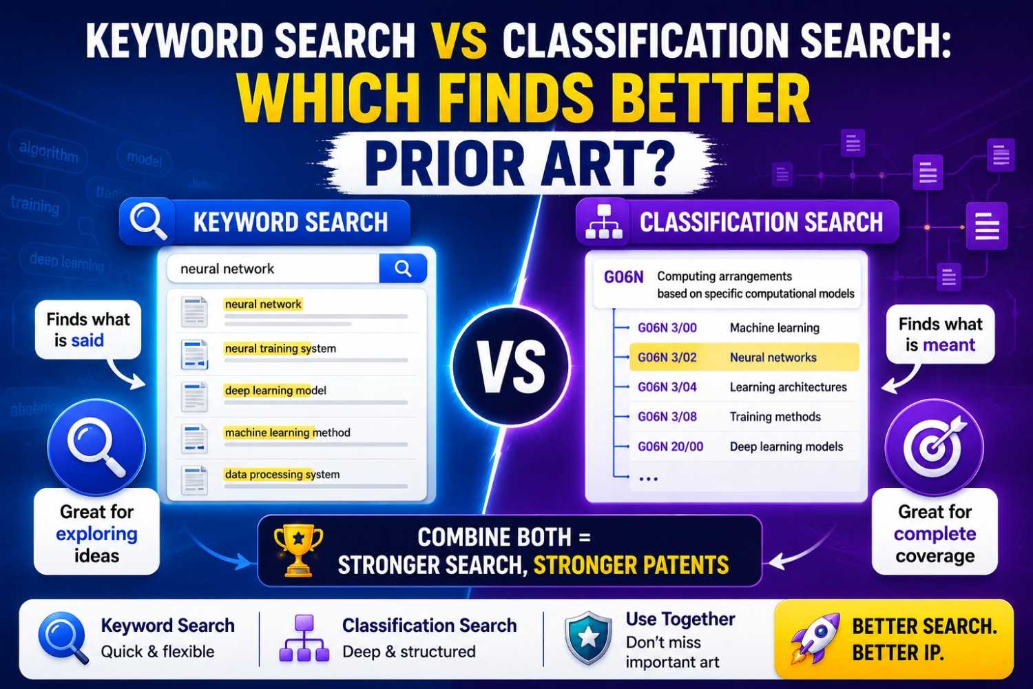Keyword Search vs Classification Search: Which Finds Better Prior Art?
