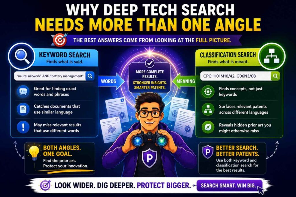 Deep tech inventions are often layered.