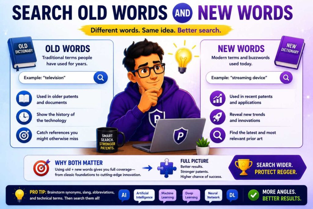 A search that only uses today’s words may miss older records.