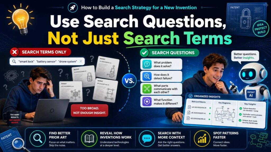 Before you type into a database, write the questions you want the search to answer. This keeps your search focused.