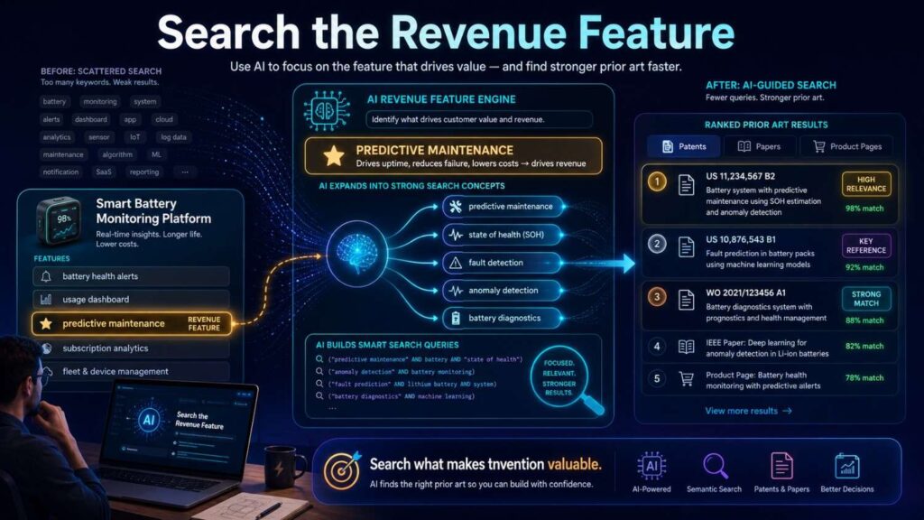 Some features are nice to have. Others drive revenue, retention, pricing power, or enterprise adoption.
