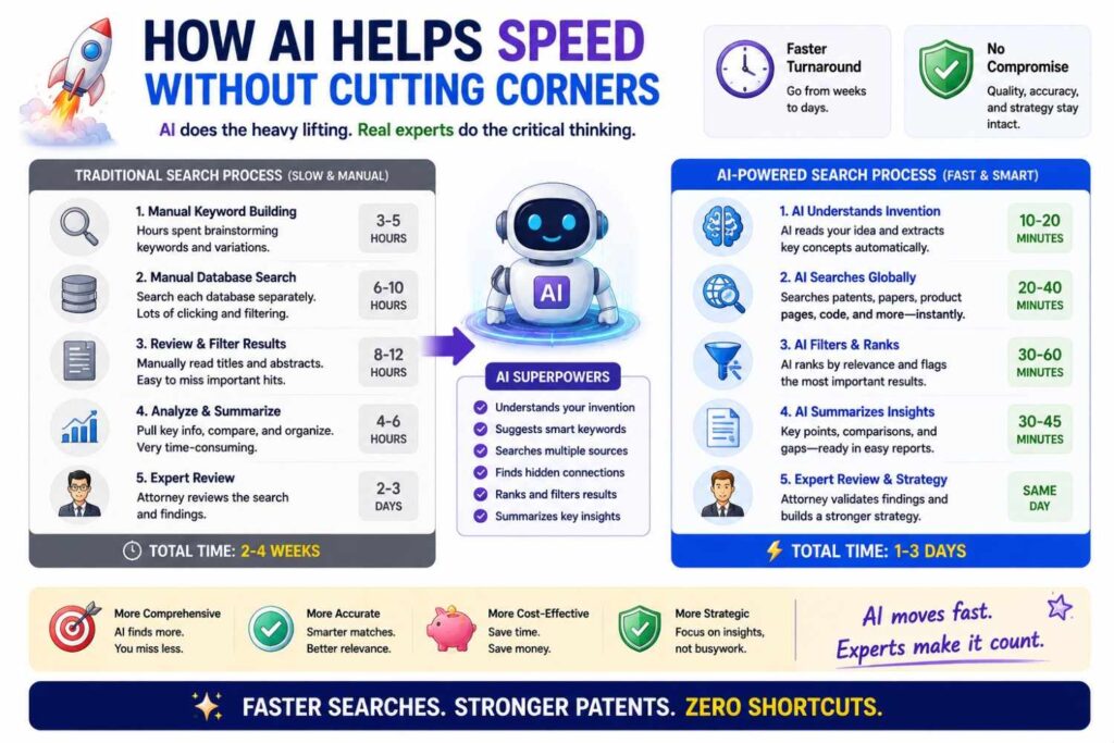 Speed is only useful if quality stays high.