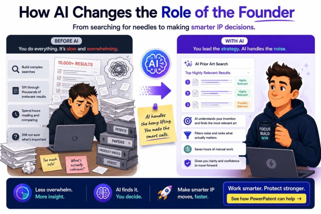 AI does not remove the founder from prior art search.
