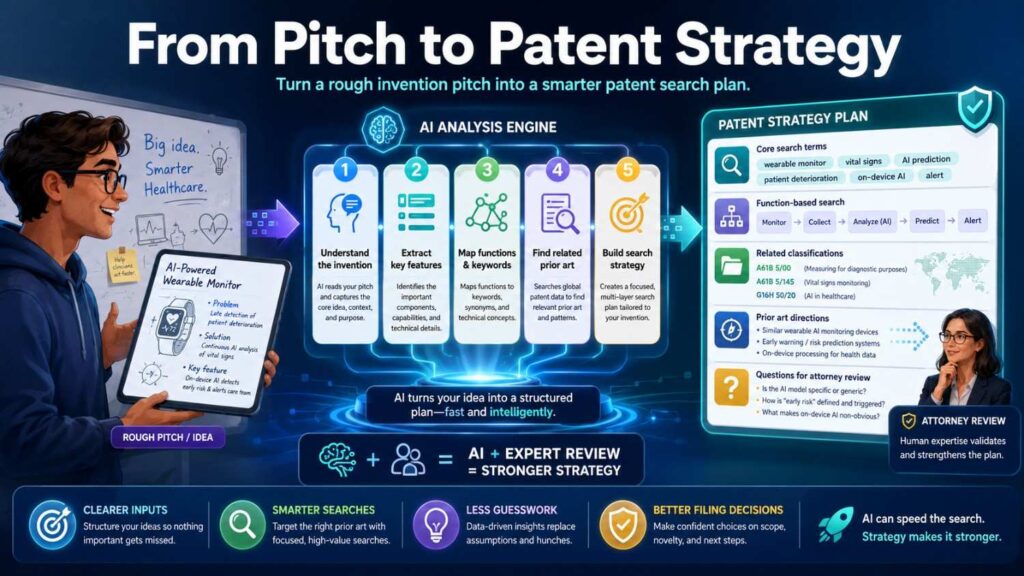 The move from product pitch to searchable invention parts is not just a search step.