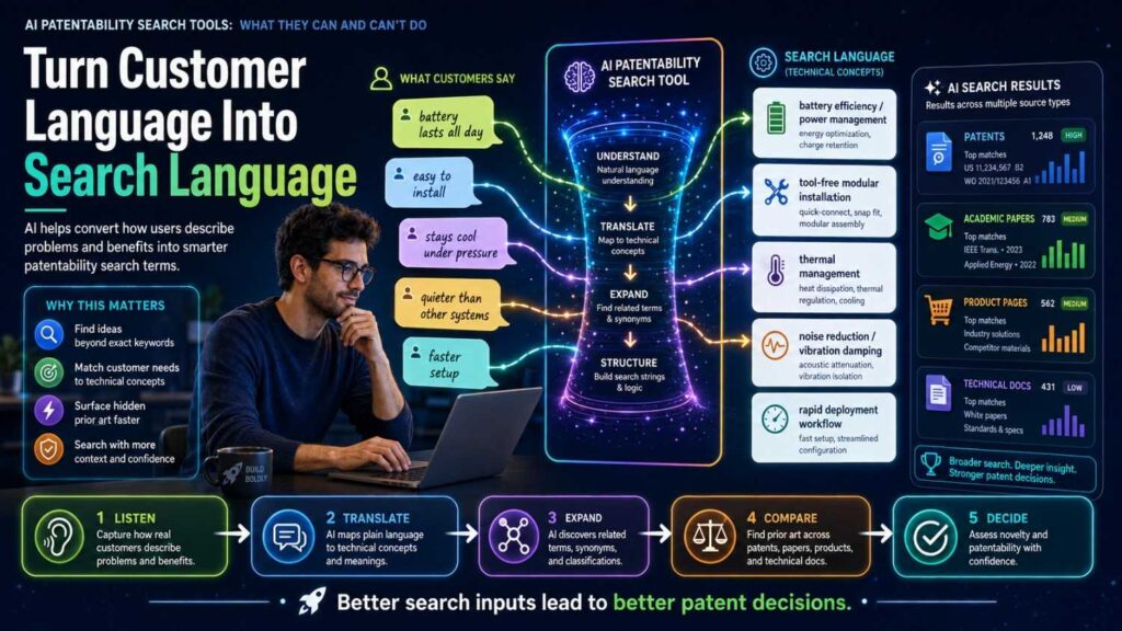 Customer language can be a great starting point, but it needs translation.