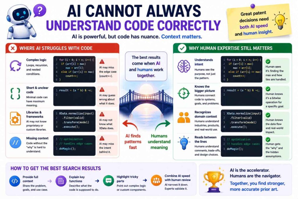 AI can help read code, but code can be tricky.