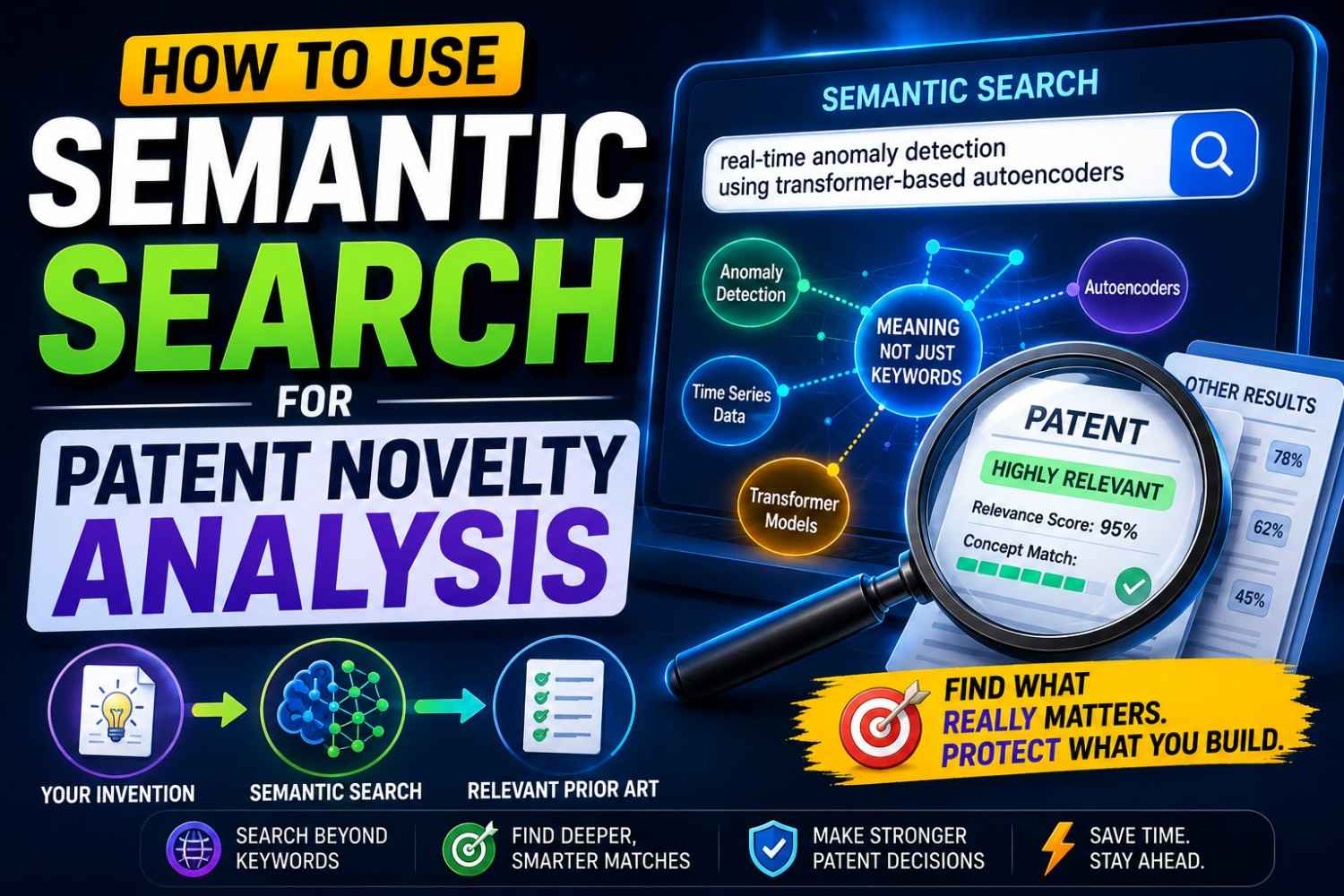 How to Use Semantic Search for Patent Novelty Analysis