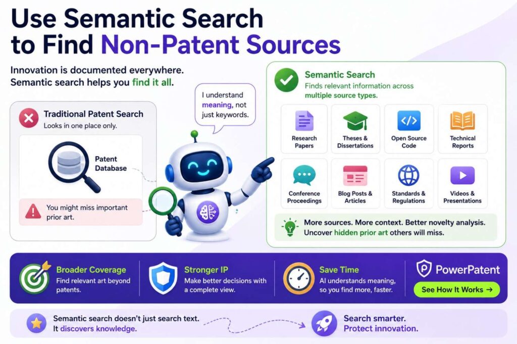 Semantic search should help you search outside patent databases too.