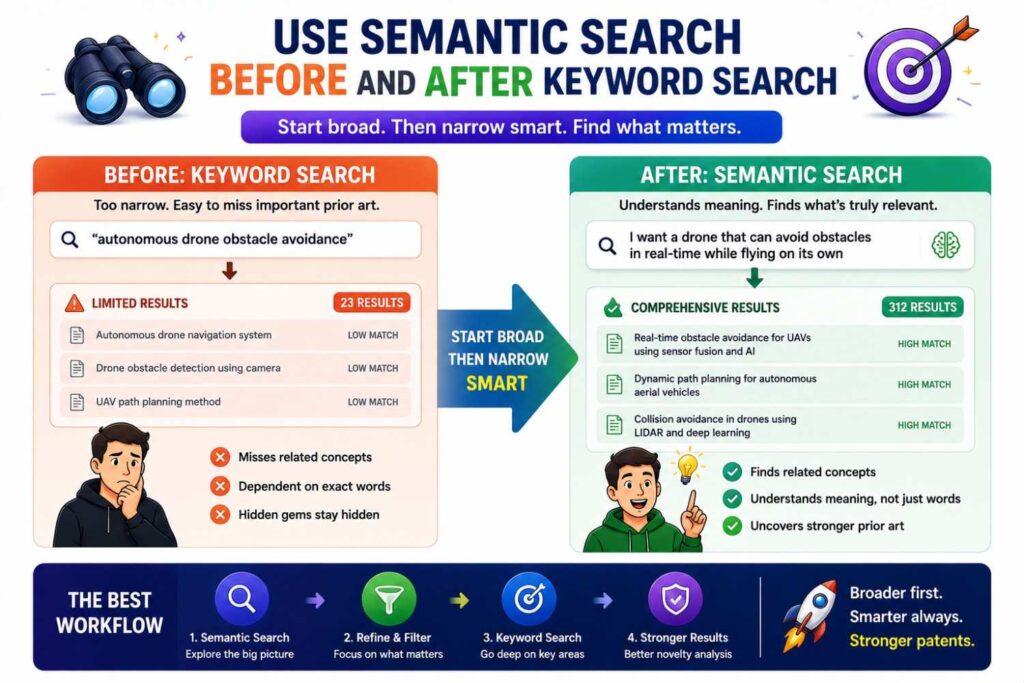 Semantic search and keyword search work best together.