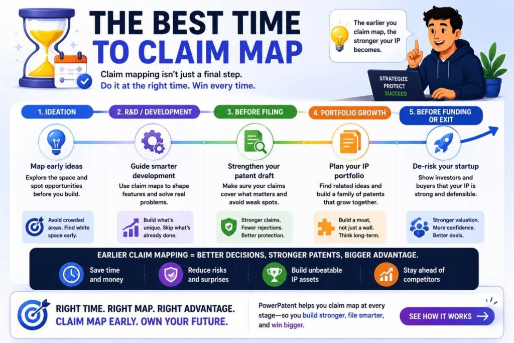The best time is when the invention is clear enough to explain and before you disclose it publicly.