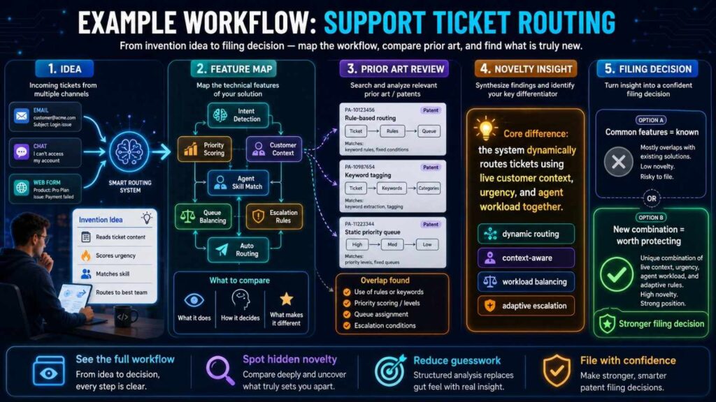 Imagine your startup builds AI support automation.