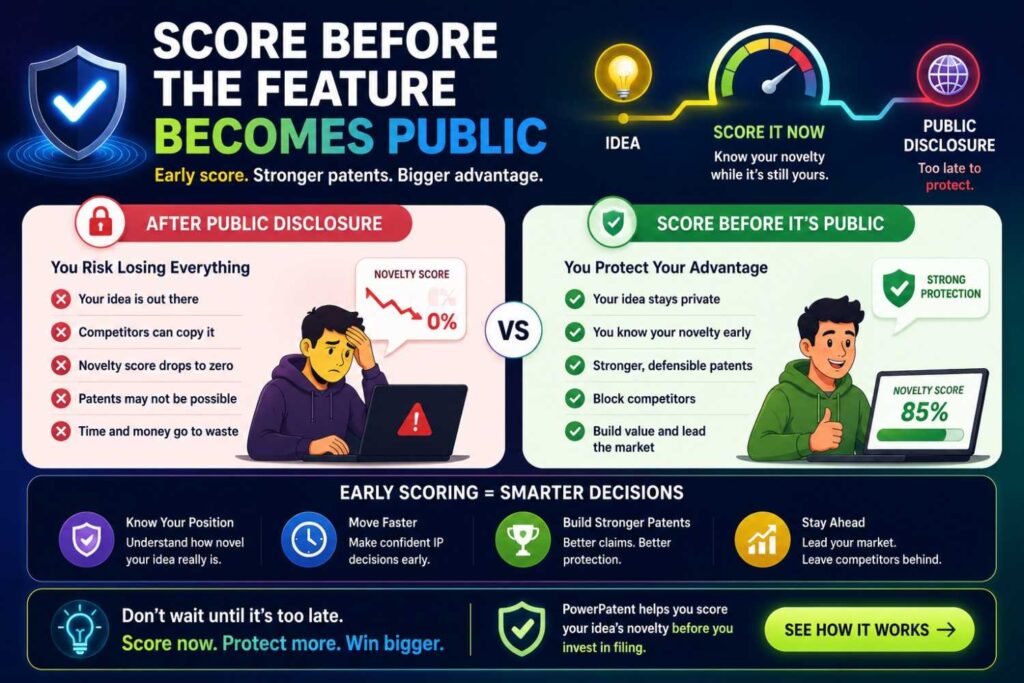 Once technical details are public, your choices may narrow. Filing before disclosure is often cleaner than trying to fix things later.
