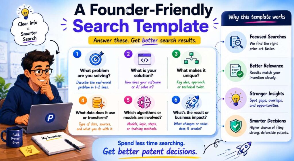 Use this when your team has a new software or AI invention.