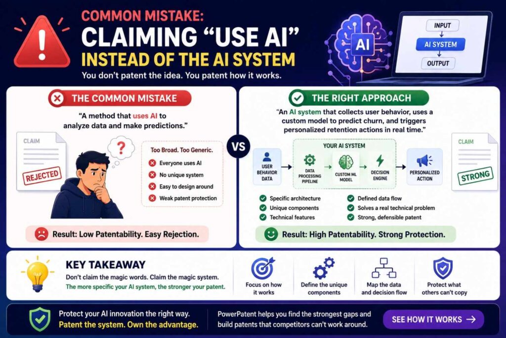 Many founders think adding AI makes something patentable.