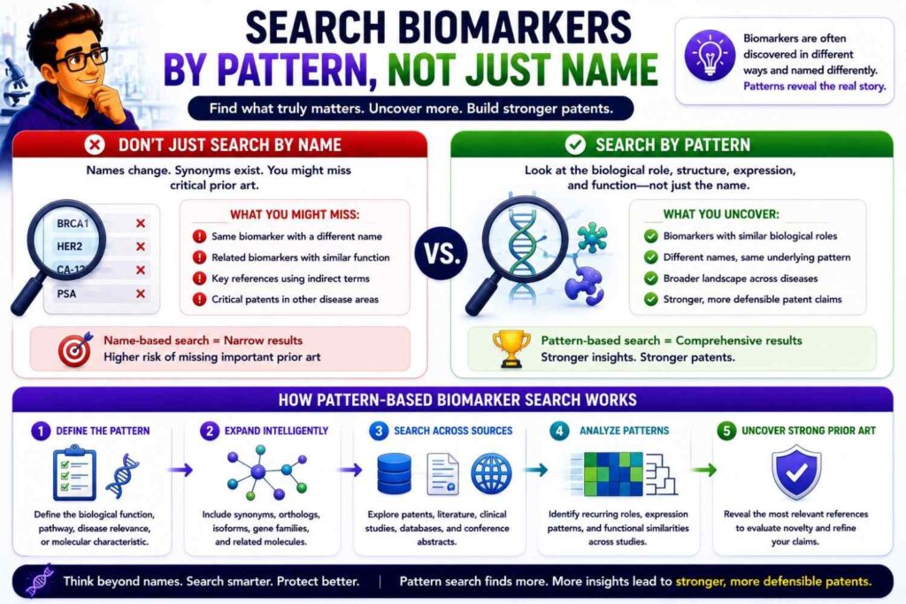 A biomarker invention may not be one marker.