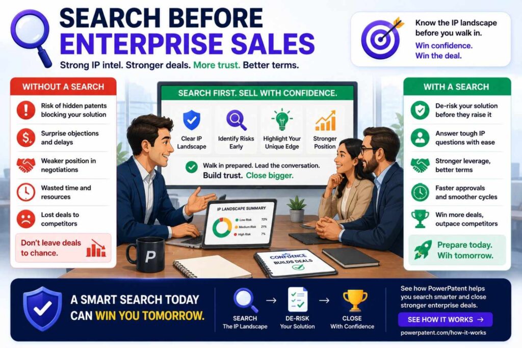 Enterprise buyers may ask about security, data use, compliance, privacy, and reliability.