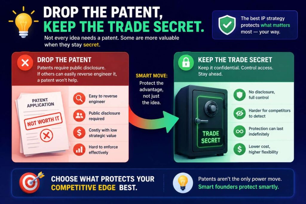 Sometimes the search shows that patent claims would be narrow, but the method is hidden and valuable.