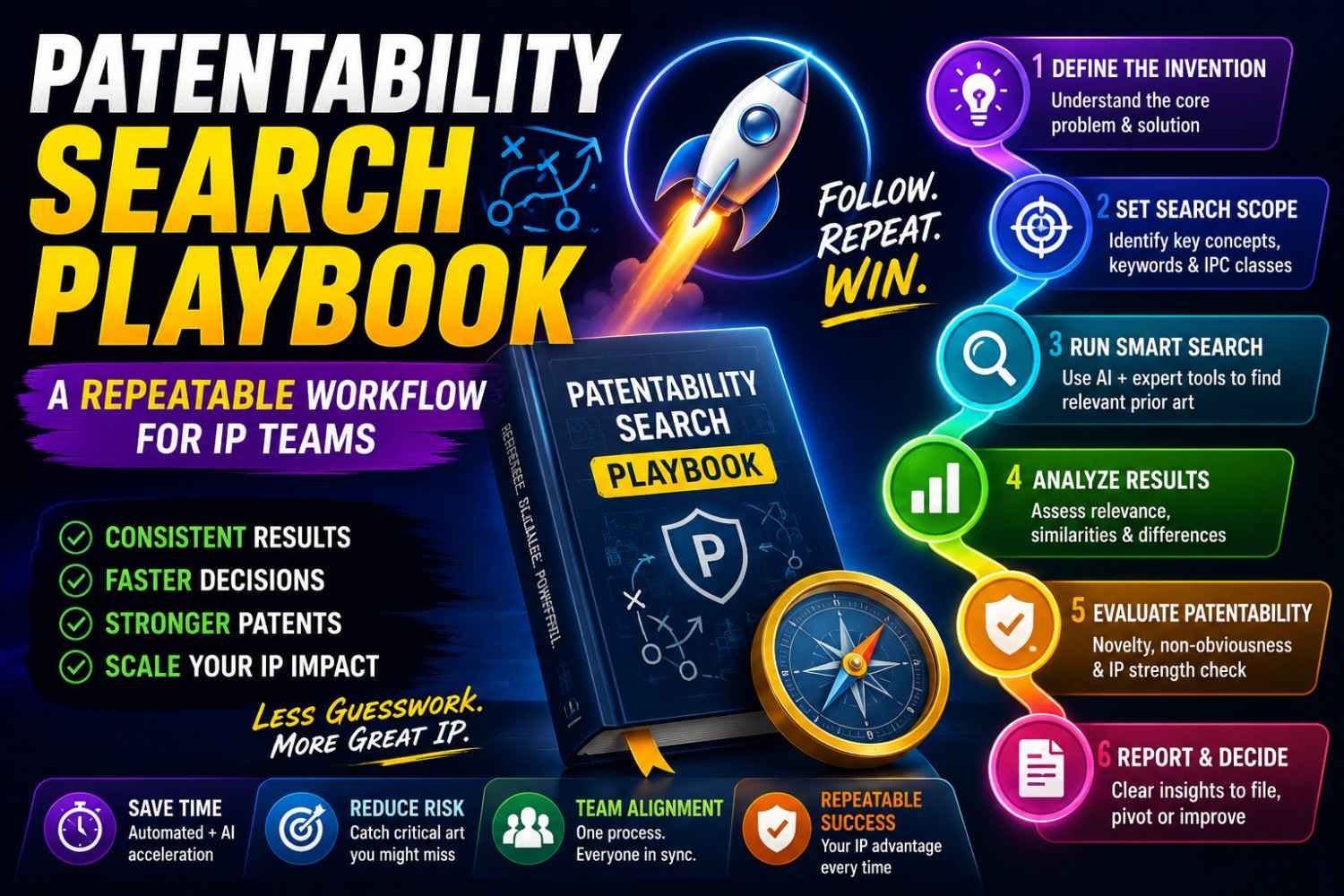 Patentability Search Playbook: A Repeatable Workflow for IP Teams